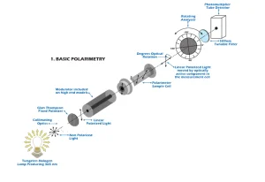 Polarization Filters: Types and Applications in Polarimetry and Beyond
